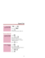 Page 821. or press .
2. Press an idle  .
3. Press  .
4. Dial Speed Dial number (00[0]-199). 
Personal Speed Dial
1. Press  .
2. Press  and  . 
3. Press a One-Touch key. 
4. Dial phone number to be stored. 
5. Repeat steps 2 through 4 to program
additional numbers. 
6. Press  to exit. 
1. Press  .
2. Press  and  . 
3. Enter the System Speed Dial Number or
press the One-Touch key. 
4. Press  . 
5. Press  .
To clear a Speed Dial
number: 
To store a Personal
Speed Dial number:
To call a System
Speed Dial number:...