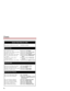 Page 93System Flash Rates for LEDs
Your phone is idle (not on a call)All LEDs out (dark)
Outside Calls
An outside line is busyThe line key is ON (Red)
An outside call is ringing your phoneThe line key flashes Slowly (Red)
And then you answer itThe line key is ON (Green)
You place the outside call on HoldThe line key flashes Quickly (Green)
Or a co-worker places the callThe line key flashes Moderately 
on Hold(Red)
You place the outside call on The line key flickers Moderately 
Exclusive Hold(Green)
You place...