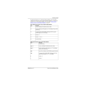 Page 61Transfering calls  55
P0886602 Issue 1.0Norstar Voice Mail Reference Guide
To add special characters on a single-line display telephone, refer to the table 
Adding special characters using a single-line display telephone. To add special 
characters on a two-line display telephone, refer to the table 
Adding special 
characters using a two-line display telephone on page 55.
Table 4 Adding special characters using a single-line display telephone
Adding special characters using a two-line display...
