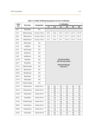 Page 104DHS-E Installation3-23
Table 3-12: 66M1-50 Wiring Designations for the 3 x 8 Modules
Cable 
PairPair Color Designation3 x 8 Modules
1st 2nd 3rd 4th 5th 6th 
26/1 White/Blue N/C
27/2 White/Orange CO Line / Port 3 CO 3 CO 6 CO 9 CO 12 CO 15 CO 18
28/3 White/Green CO Line / Port 2 CO 2 CO 5 CO 8 CO 11 CO 14 CO 17
29/4 White/Brown CO Line / Port 1 CO 1 CO 4 CO 7 CO 10 CO 13 CO 16
30/5 White/Slate N/C
Do not use these
pairs for any reason. 
Electrical damage 
may occur. 31/6 Red/Blue N/C
32/7 Red/Orange N/C...