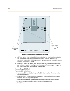 Page 1093-28DHS-E Installation
Figure 3-9: Key Telephone Modular Jack Locations
†ADP Jack - When wired at the MDF, the second pair of the telephone line cord/cable 
will activate this jack for any analog device function. This jack and wiring are 
completely independent of the key telephone operation and may be used for system 
resources. This is not FCC listed.
†KSU Jack - Connect the station cable line cord here. Two pair are provided. The first 
pair is all that is required for telephone voice and data. The...