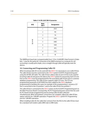 Page 1113-30DHS-E Installation
The SMDR port baud rate is programmable from 110 to 19,200 BPS. Data Format is: 8 data 
bits, 1 stop bit, No parity bit. Connection of the SMDR serial port to a computer for call 
accounting is usually quite simple, since a straight-through cable will typically mate the 
devices. 
10. Connecting and Programming Caller ID
When Incoming Caller ID is to be used with the DHS-E  it is necessary to use a caller ID box. 
The caller ID box must be connected to the DHS-E system ICLID/PC...