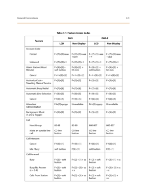 Page 124General Conventions4-3
Table 4-1: Feature Access Codes
FeatureDHS DHS-E
LCD Non-Display LCD Non-Display
Account Code
Forced F+[7]+[1]+aaa F+[7]+[1]+aaa
+saveF+[7]+[1]+aaa
+✳F+[7]+[1]+aaa
+save
Unforced F+[7]+[1]+✳F+[7]+[1]+✳F+[7]+[1]+✳F+[7]+[1]+✳
Alarm Station (Hour/
Minute)F+[9]+[2] + 
soft buttonF+[9]+[2]  + 
hh mmF+[9]+[2]  + 
soft buttonF+[9]+[2]  + 
hh mm
Cancel F+✳+[9]+[2] F+✳+[9]+[2] F+✳+[9]+[2] F+✳+[9]+[2] 
Authority Code - 
Traveling Class of ServiceF+[5]+[5] F+[5]+[5] F+[5]+[5] F+[5]+[5]...