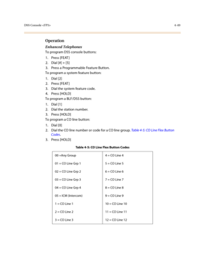 Page 170DSS Console 4-49
Operation
Enhanced Telephones
To program DSS console buttons:
1. Press [FEAT ]
2. Dial [#] + [5]
3. Press a Programmable Feature Button.
To program a system feature button:
1. Dial [2]
2. Press [FEAT ]
3. Dial the system feature code.
4. Press [HOLD]
To program a BLF/DSS button:
1. Dial [1]
2. Dial the station number.
3. Press [HOLD]
To program a CO line button:
1. Dial [0]
2. Dial the CO line number or code for a CO line group. Table 4-5: CO Line Flex Button 
Codes.
3. Press [HOLD]...