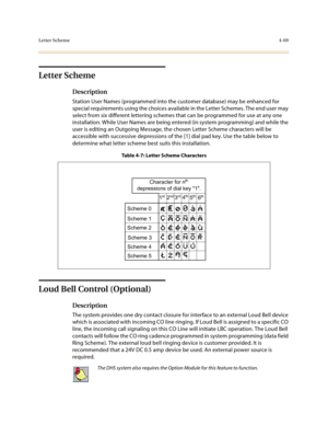 Page 190Letter Scheme4-69
Letter Scheme
Description
Station User Names (programmed into the customer database) may be enhanced for 
special requirements using the choices available in the Letter Schemes. The end user may 
select from six different lettering schemes that can be programmed for use at any one 
installation. While User Names are being entered (in system programming) and while the 
user is editing an Outgoing Message, the chosen Letter Scheme characters will be 
accessible with successive depressions...