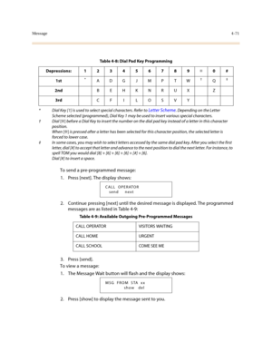 Page 192Message4-71
 
To send a pre-programmed message:
1. Press [next]. The display shows:
2. Continue pressing [next] until the desired message is displayed. The programmed 
messages are as listed in Table 4-9:
3. Press [send].
To view a message:
1. The Message Wait button will flash and the display shows:
2. Press [show] to display the message sent to you.
Table 4-8: Dial Pad Key Programming
Depressions: 123456789✳0#
1st
*
* Dial Key [1] is used to select special characters. Refer to Letter Scheme. Depending...