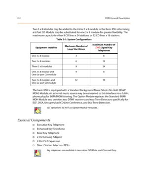 Page 252-2DHS General Description
Two 3 x 8 Modules may be added to the initial 3 x 8 module in the Basic KSU. Alternately, 
a 6-Port CO Module may be substituted for one 3 x 8 module for greater flexibility. The 
maximum capacity is either 9 CO lines x 24 stations, or 12 CO lines x 16 stations. 
The basic KSU is equipped with a Standard Background Music/Music-On-Hold (BGM/
MOH) Module. An external music source may be connected to this interface via a 1/8 in. 
phono plug for BGM/MOH listening. The Option Module...