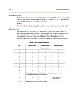 Page 2816-32Resource Configuration
User Password
Each station in the system is assigned a default password of 0000. This may be changed if 
the associated security feature operation (Phone Lock, Remote COS, etc.) is required. This 
allows the password to be viewed but not modified.
Default
The DHS/DHS-E User Password is 0000, and has a programmable range from 0000-9999.
User Names
A User Name may be assigned to each station in the system. This can be useful as an 
administrative aid as well as providing a user...