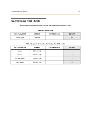 Page 304Programming Work SheetsA-1
Programming Work Sheets
You may photocopy these forms to use as actual programming work sheets.
Table A-1: System Type
DATA PARAMETER FORMAT CUSTOMER DATA
DEFAULT
System Type PBX/KEY
PBX
Table A-2: System Application Numbering Plan (DHS-E only)
DATA PARAMETER FORMAT CUSTOMER DATA
DEFAULT
Station 100-195 (1-8)
1
CO Line 700-717 (1-8)7
CO Line Group 200-203 (1-4)2
Hunt Group 800-807 (1-8)8 