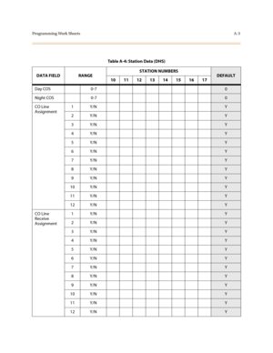 Page 306Programming Work SheetsA-3
Table A-4: Station Data (DHS)
DATA FIELD RANGESTATION NUMBERS
DEFAULT
10 11 12 13 14 15 16 17
Day COS    0-7
0
Night COS  0-7
0
CO Line 
Assignment1Y/N
Y
2Y/N
Y
3Y/N
Y
4Y/N
Y
5Y/N
Y
6Y/N
Y
7Y/N
Y
8Y/N
Y
9Y/N
Y
10 Y/N
Y
11 Y/N
Y
12 Y/N
Y
CO Line 
Receive 
Assignment1Y/N
Y
2Y/N
Y
3Y/N
Y
4Y/N
Y
5Y/N
Y
6Y/N
Y
7Y/N
Y
8Y/N
Y
9Y/N
Y
10 Y/N
Y
11 Y/N
Y
12 Y/N
Y 