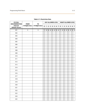 Page 316Programming Work SheetsA-13
Table A-11: Restriction Data
CO CALL
DESCRIMINATION
Interval:
(default shown)FROM
(10 digits max.)TO
(10 digits max.)DAY ALLOWED (COS) NIGHT ALLOWED (COS)
0123456701234567
001 0 9
YNNNNNNNYNNNNNNN
002
003
004
005
006
007
008
009
010
011
012
013
014
015
016
017
018
019
020
021
022
023
024
025 