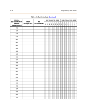 Page 319A-16Programming Work Sheets
076
077
078
079
080
081
082
083
084
085
086
087
088
089
090
091
092
093
094
095
096
097
098
099
100
Table A-11: Restriction Data (Continued)
CO CALL
DESCRIMINATION
Interval:
(default shown)FROM
(10 digits max.)TO
(10 digits max.)DAY ALLOWED (COS) NIGHT ALLOWED (COS)
0123456701234567 