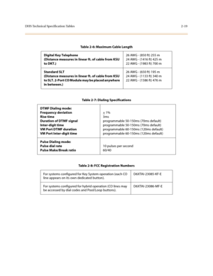 Page 42DHS Technical Specification Tables2-19
Table 2-6: Maximum Cable Length
Digital Key Telephone
(Distance measures in linear ft. of cable from KSU 
to DKT.)26 AWG - (850 ft) 255 m 
24 AWG - (1416 ft) 425 m 
22 AWG - (1983 ft) 700 m 
Standard SLT
(Distance measures in linear ft. of cable from KSU 
to SLT. 2-Port CO Module may be placed anywhere 
in between.)26 AWG - (650 ft) 195 m 
24 AWG - (1133 ft) 340 m 
22 AWG - (1586 ft) 476 m 
Table 2-7: Dialing Specifications
DTMF Dialing mode:
Frequency deviation...