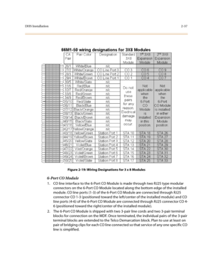 Page 60DHS Installation2-37
Figure 2-19: Wiring Designations for 3 x 8 Modules 
6-Port CO Module
1. CO line interface to the 6-Port CO Module is made through two RJ25 type modular 
connectors on the 6-Port CO Module located along the bottom edge of the installed 
module. CO line ports (1-3) of the 6-Port CO Module are connected through RJ25 
connector CO 1-3 (positioned toward the left/center of the installed module) and CO 
line ports (4-6) of the 6-Port CO Module are connected through RJ25 connector CO 4-
6...