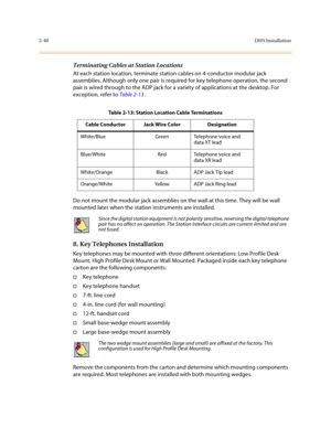 Page 632-40DHS Installation
Terminating Cables at Station Locations
At each station location, terminate station cables on 4-conductor modular jack 
assemblies. Although only one pair is required for key telephone operation, the second 
pair is wired through to the ADP jack for a variety of applications at the desktop. For 
exception, refer to Table 2-13 .
 
Do not mount the modular jack assemblies on the wall at this time. They will be wall 
mounted later when the station instruments are installed.
8. Key...