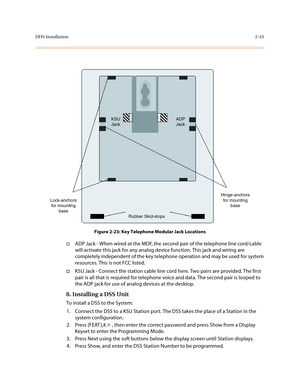 Page 66DHS Installation2-43
Figure 2-23: Key Telephone Modular Jack Locations
†ADP Jack - When wired at the MDF, the second pair of the telephone line cord/cable 
will activate this jack for any analog device function. This jack and wiring are 
completely independent of the key telephone operation and may be used for system 
resources. This is not FCC listed.
†KSU Jack - Connect the station cable line cord here. Two pairs are provided. The first 
pair is all that is required for telephone voice and data. The...