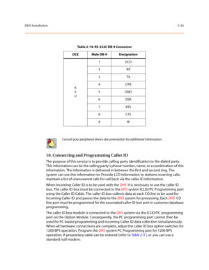 Page 68DHS Installation2-45
10. Connecting and Programming Caller ID
The purpose of this service is to provide calling party identification to the dialed party. 
This information can be the calling party’s phone number, name, or a combination of this 
information. The information is delivered in between the first and second ring. The 
system can use this information to: Provide LCD information to stations receiving calls, 
maintain a list of unanswered calls for call back via the caller ID information. 
When...