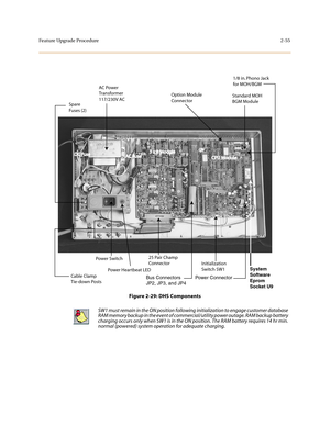 Page 78Feature Upgrade Procedure2-55
Figure 2-29: DHS Components 
SW1 must remain in the ON position following initialization to engage customer database 
RAM memory backup in the event of commercial/utility power outage. RAM backup battery 
charging occurs only when SW1 is in the ON position. The RAM battery requires 14 hr min. 
normal (powered) system operation for adequate charging.
AC Power
Transformer
117/230V AC
Option Module
ConnectorStandard MOH
BGM Module
1/8 in. Phono Jack
for MOH/BGM
CPU Module 3 x 8...