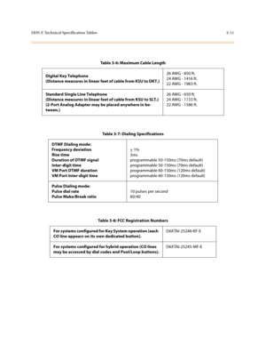 Page 92DHS-E Technical Specification Tables3-11
Table 3-6: Maximum Cable Length
Digital Key Telephone
(Distance measures in linear feet of cable from KSU to DKT.)26 AWG - 850 ft.
24 AWG - 1416 ft.
22 AWG - 1983 ft.
Standard Single Line Telephone
(Distance measures in linear feet of cable from KSU to SLT.) 
(2-Port Analog Adapter may be placed anywhere in be-
tween.)26 AWG - 650 ft.
24 AWG - 1133 ft.
22 AWG - 1586 ft.
Table 3-7: Dialing Specifications
DTMF Dialing mode:
Frequency deviation
Rise time
Duration of...