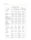 Page 124General Conventions4-3
Table 4-1: Feature Access Codes
FeatureDHS DHS-E
LCD Non-Display LCD Non-Display
Account Code
Forced F+[7]+[1]+aaa F+[7]+[1]+aaa
+saveF+[7]+[1]+aaa
+✳F+[7]+[1]+aaa
+save
Unforced F+[7]+[1]+✳F+[7]+[1]+✳F+[7]+[1]+✳F+[7]+[1]+✳
Alarm Station (Hour/
Minute)F+[9]+[2] + 
soft buttonF+[9]+[2]  + 
hh mmF+[9]+[2]  + 
soft buttonF+[9]+[2]  + 
hh mm
Cancel F+✳+[9]+[2] F+✳+[9]+[2] F+✳+[9]+[2] F+✳+[9]+[2] 
Authority Code - 
Traveling Class of ServiceF+[5]+[5] F+[5]+[5] F+[5]+[5] F+[5]+[5]...