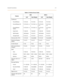 Page 126General Conventions4-5
Conference
Forced Release F+[7]+[4] F+[7]+[4] F+[7]+[4] F+[7]+[4]
Forced Release CO F+[7]+[4] + cc F+[7]+[4] + cc F+[7]+[4] + 
cccF+[7]+[4] + 
ccc
Forced Release 
StationF+[7]+[4] + ss F+[7]+[4] + ss F+[7]+[4] + 
sssF+[7]+[4] + 
sss
Supervised F+[6]+[0] F+[6]+[0] F+[6]+[0] F+[6]+[0]
Talk Privately soft button F+[5]+[7] soft button F+[5]+[7]
Unsupervised F+[7]+[7] F+[7]+[7] F+[7]+[7] F+[7]+[7]
Directory Dial  F+[7]+[9] Unavailable F+[7]+[9] Unavailable
Distinctive Ringing...