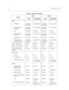 Page 1274-6General Conventions
Page
All Stations F+[5]+[0] + 
soft buttonF+[5]+[0]+[0] F+[5]+[0] + 
soft buttonF+[5]+[0]+[0]
All (Station and 
External)F+[5]+[0] + 
soft buttonF+[5]+[0]+[2] F+[5]+[0] + 
soft buttonF+[5]+[0]+[2]
Deny F+[9]+[9] F+[9]+[9] F+[9]+[9] F+[9]+[9]
External Paging 
SpeakersF+[5]+[0] + 
soft buttonF+[5]+[0]+[1] F+[5]+[0] + 
soft buttonF+[5]+[0]+[1]
Meet Me Answer F+[5]+[9] F+[5]+[9] F+[5]+[9] F+[5]+[9]
Station Group 
(g=group number)F+[5]+[0] + 
soft buttonF+[5]+[0]+[3] 
+ gF+[5]+[0] +...