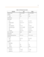 Page 2285-1
Table 5-1: SLT Feature Access Codes
FEATURE DHS DHS-E
Authority Code #55+ SS +PPPP #55 + SSS+ PPPP
Call Back #91 #91
Cancel #✳91 #✳91
Call Brokering F F
Call Forward 
Busy #21 + SS #21 + SSS
Busy/No Answer  #25 + SS
* + T†#25 + SS + T
Cancel #2 #2
Direct (all modes) #22 + SS #22 + SSS
Follow Me For ward #23 + SS + PPPP
‡#23 + SSS + PPPP
Idle #20 + SS #20 + SSS
No Answer #24 + SS + T #24 + SSS + T
Call—Hunt Group 82-89 800-807
Call Operator 0 0
Call Park Answer by CO Line #73 + 0 + C #73 + 0 + CCC...