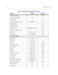 Page 2556-6Program Mode Entry
External Call Forward None
Unsupervised Conference Y/N Y
Operator Code 0/9 0
Unsupervised Conference Time 1/2/3/5/15 min 1 min
Auto Busy Redial 10
Call Abandon Time 600 sec
Ring Alt Position 30/60/90/120/180 sec 30 sec
CO Line Preset Call Forward None
Wait ICLID 3.5/4.0/...7.0 sec 6.0 sec
VM Monitor Time 10/20/30/40/60 sec 30 sec
RESOURCE ATTRIBUTES
Ring Scheme 1/2/3/4 2
Letter Type 0/1/2/3/4/5 0
Attendant 10–81 100–195 10/100
Alternate (Attendant) 10–81 100–195 Empty
System Alarm...