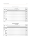 Page 312Programming Work SheetsA-9
Table A-7: CO Line Attributes
DATA 
FIELDRANGECO LINE NUMBERSDEFAULT123456789101112
700 701 702 703 704 705 706 707 708 709 710 711 712 713 714 715 716 717
DISA 
Access 
Code0000-
9999
Empty
DISA 
LineY/N
N
Day 
COS0-7
0
Night 
COS0-7
0
Service never/
day/ 
night/
always
Never
Ta l k  
Time1-15
1
Table A-8: CO Line Attributes
DATA 
FIELDRANGECO LINE NUMBERSDEFAULT123456789101112
700 701 702 703 704 705 706 707 708 709 710 711 712 713 714 715 716 717
CO 
Preset 
Fwd...