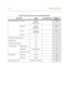 Page 313A-10Programming Work Sheets
Table A-9: External Call Forward - Auto Busy Redial Parameters
DATA FIELD RANGE CUSTOMER DATA
DEFAULT
External Call Forward Incoming 0 (None)
DHS 1-12
DHS-E 700-717
None
Outgoing 0 (None)
DHS 1-12
DHS-E 700-717
None
Service never/day/
night/always
Never
Ta l k  T i m e 1 - 1 5
1
Unsupervised Conference Time 1-15
1
Operator Code 0/9
0
Unsupervised Conference Y/N
Y
Auto Busy Redial ABR  Attempts 0-10
10
ABR Interval 16/30/60/90/120
16
To n e  D e t e c t .  T i m e 0 - 9
4
Call...