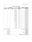 Page 315A-12Programming Work Sheets
Station Hunt 
GroupHunt
GroupRing 
Assignment1 700 day/night/
both/noneNone
2 701 Y/N
N
3 702 Y/N
N
4 703 Y/N
N
5 704 Y/N
N
6 705 Y/N
N
7 706 Y/N
N
8 707 Y/N
N
9 708 Y/N
N
10 709 Y/N
N
11 710 Y/N
N
12 711 Y/N
N
712 Y/N
N
713 Y/N
N
714 Y/N
N
715 Y/N
N
716 Y/N
N
717 Y/N
N
Voice Mail ICM Prefix 0000-9999,P,S,#
Empty
XFR Prefix
Empty
Record DGT
Empty
ICM Suffix 00-99,P,S,#
Empty
XFR Suffix
Empty
Disc Digits  00000000-99999999,P,S,#
Empty Table A-10: System Application Data
DATA...