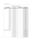 Page 322Programming Work SheetsA-19
User Names 10 1007 AlphanumericEmpty
11 101
7 AlphanumericEmpty
12 102
7 AlphanumericEmpty
13 103
7 AlphanumericEmpty
14 104
7 AlphanumericEmpty
15 105
7 AlphanumericEmpty
16 106
7 AlphanumericEmpty
17 107
7 AlphanumericEmpty
18 108
7 AlphanumericEmpty
19 109
7 AlphanumericEmpty
20 110
7 AlphanumericEmpty
21 111
7 AlphanumericEmpty
22 112
7 AlphanumericEmpty
23 113
7 AlphanumericEmpty
24 114
7 AlphanumericEmpty
25 115
7 AlphanumericEmpty
26 116
7 AlphanumericEmpty
Programmed...