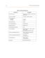 Page 392-16DHS Technical Specification Tables
Table 2-3: Electrical Specifications
Component Description
AC Power Source Dedicated 117/230V AC +
 15% (47-63 Hz 
single phase)
Power consumption 1.5A max. at 120V AC (180 W )
Power Supply fuse:
AC input
DC output2A 250V
1A 125V
Idle Channel Noise -74 dB
Cross Talk Attenuation 75 dB (at 1 kHz)
Ringing Sensitivity 40V RMS 25 Hz
Ringer Equivalence Number 1.0B
CO Line Signaling DTMF amplitude (-5, -7 dB) +- 2 dB, at 
approx. 2 Vpp
Pulse Dialing ratio 60/40 at 10 Pps...