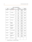 Page 412-18DHS Technical Specification Tables
Table 2-5: Unit Specifications
Part # Description Dimensions Weight
SP7000-00 Basic KSU (
DHS )L
W
H18.4 in.
10.8 in.
4.2 in.460 mm
270 mm
105 mm4.0 Kg
8.8 lb
SP7100-00 3 x 8 Module L
W
H8.6 in.
5.2 in.
0.88 in.215 mm
130 mm
22 mm0.4 Kg
0.88 lb
SP7100-10 6-Port CO Module L
W
H8.6 in.
5.2 in.
0.88 in.215 mm
130 mm
22 mm0.3 Kg
0.66 lb
SP7110-00 Option Module L
W
H8.48 in.
5.6 in.
0.88 in.212 mm
140 mm 
22 mm0.4 Kg
0.88 lb
SP7310-XX
*
* XX Denotes color option: 71 =...