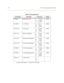 Page 913-10DHS-E Technical Specification Tables
Table 3-5: Unit Specifications
Part Number Description Dimensions Weight
SP7000-10 Basic KSU (
DHS-E )L
W
H25.13 in
13.62 in
4.80 in25.8 lbs
SP7100-00 3 x 8 Module L
W
H8.6 in.
5.2 in.
0.88 in.0.88 lbs.
SP7310-XX
*
* XX Denotes color option: 71 = Charcoal, 08 = Off WhiteDSS Console L
W
H8.88 in
6.62 in
1.75 in2.64 lbs
SP7311-XX Basic Key Telephone L
W
H9.36 in.
7.52 in.
2.58 in.2.64 lbs.
SP7312-XX Enhanced Key Telephone L
W
H9.36 in.
7.52 in.
2.58 in.2.64 lbs....