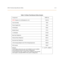 Page 94DHS-E Technical Specification Tables3-13
Table 3-10: Mean Time Between Failure Analysis
Component MTBF (hr)
DHS-E System 2 (3 x 8) Modules (6 x 16) 72347.9
Case Assembly 109.0
Power Supply Unit 193.0
CPU Module 7399.1
Modem Board 377.0
3 x 8 Module 5744.0
Basic Key Telephone 2988.3
Enhanced Key Telephone 4205.3
Executive Key Telephone 4275.3
2-Port Analog Adapter and 2-Port Analog Expansion 5000.9
DSS Console 1596.7
Method:
Use the figures above for each unit installed (or to be installed) 
and calculate...