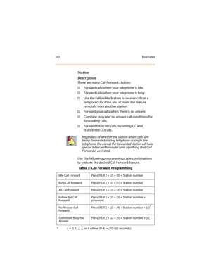 Page 3730 Features
Station
Description
There are many Call Forward choices: 
†Forward calls when your telephone is idle. 
†Forward calls when your telephone is busy.
†Use the Follow Me feature to receive calls at a 
temporary location and activate the feature 
remotely from another station. 
†Forward your calls when there is no answer.
†Combine busy and no answer call conditions for 
forwarding calls.
†Forward Intercom calls, incoming CO and 
transferred CO calls. 
Use the following programming code...
