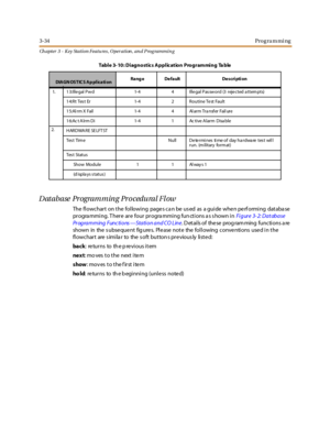 Page 1043-34Programming
Ch apter 3 - Key Station Featu res , Operation , an d P rog rammin g
D at a b a se Pr ogra m m in g Pr o cedu ra l Fl ow
The fl owchar t on t he fol lowi ng page s ca n be us ed as a gui de whe n pe rf ormi ng dat aba se
progra mming. T here are four progra mming fun ctions a s s hown inFi g ur e 3- 2: Da t ab a se
Programming Functions—Station and CO Line. D et ai ls of the se prog ram ming functi ons a re
shown in the s ubse que nt fig ure s. Ple ase note the following conve ntions use...