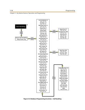 Page 1063-36Programming
Ch apter 3 - Key Station Featu res , Operation , an d P rog rammin g
Fi g u r e 3- 3: D at ab as e P ro g r am mi n g Fu n ct i on s—Call Handling
Show Call Handling:
bksp show chg
Call Handling
[show][hold]
[show][hold]
[show][hold]
Break Time:  67
back next chg
Interdigit Time:  800
back next chg
Tone Time:  90
back next chg
PR Time:  100
back next chg
[show][hold]
Start Time:  200
back next chg
End Time:  1500
back next chg
Tennant Calling
back next chg
SMDR Call Output
back next chg...