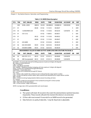 Page 1983-128 S t at i o n M e ss a g e D e t a il R ec o rd in g ( S M D R )
Ch apter 3 - Key Station Featu res , Operation , an d P rog rammin g
Co n dit io n s
†Thesystemwillretain44recordsintheeventtheexternaldevice(printer)becomes
inoperative. These records will print the moment the device is reconnected.
†CO li ne c al ls must e xc ee d 1 0 se co nds f or an S M DR r ec or d t o be ge ner at ed.
†Data format is no parity, 8 data bits, 1 stop bit. Baud rate is adjustable.
Table3-19: SMDR(DataExamples)
STA...