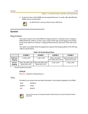 Page 199Sy s te m3 -129
Chapt er 3 - Key Station Featu res , Opera tion , an d Programmin g
†In the last 2 lines of the SMDR record sample (Extension 21 used), caller identification
SMDR records are illustrated.
Sy s t e m
Ring Sc heme
The sy st em may be se t to thr ee di ffe re nt r ingi ng sc hem es. I n S ch eme 0 and 2 , r ing ing is
differentiated by cadence so that a user is aware of the type of call ringing at his station
by the tone cadence. In Scheme 1, ringing of both intercom calls and CO line calls...