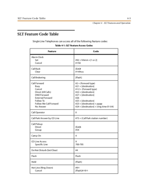 Page 223SLT Fea t u re Co de Ta bl e4-3
Chap ter 4 - SLT Featu res an d Operation
SLT Feature Co de Table
Single Line Telephones can access all of the following feature codes:
Ta ble 4-1 : SLT Fe at ure A cc ess Co des
Feat ure Co de
Alar m Clo ck
Set
Cancel#92+hhmm+[1or2]
#✳92
Call Back
Clear[Ext ]#
#✳##sss
Call Brokering [Flash]
Call For ward
Busy
Cancel
D ir ect (A ll C a ll s)
DND Forward
External Forward
Fol low To
Fol low Me Call Forward
No Answer#2 + (Forw ard type)
#21 + [d estin a tio n]
#✳2+...