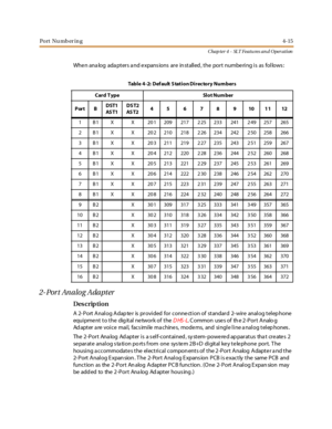 Page 235Port Nu mb er in g4-15
Chap ter 4 - SLT Featu res an d Operation
Whe n ana log ada pt er s a nd e xpans ions ar e in st all ed , t he por t numbe ri ng i s as fol lows :
2-Port Analog Adapter
Des crip ti on
A 2- Port Analog Adap te r is provided for conne ction of standard 2- wire analog telep hone
equipment to the digital network of theDHS-L. C ommon use s of th e 2-Por t Analo g
Ad apter a re voice mail, facs imile ma chine s, mode ms, and single line a nalog telep hones .
The 2-Port Ana log Ad apter...