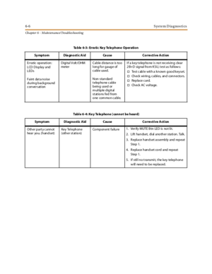 Page 2606-6System D iagnostics
Ch apter 6 - M ain ten ance/ Troubles hooting
Table 6-3: Erratic Key Telephone Operation
Sy mptom Diagnostic Aid Cause Corrective Action
Er ratic op erati on :
LCD Display and
LEDs
Faint dat a noise
during background
conversationDigital Volt/OHM
meterCabledistanceistoo
long for gauge of
cable used.
Non-standard
telephone cable
being used or
multiple digital
st at ions fed from
one common cable.I f a k ey t elep ho ne i s no t rec eiv in g clea r
2 B+D signal from K SU, t est as fol...