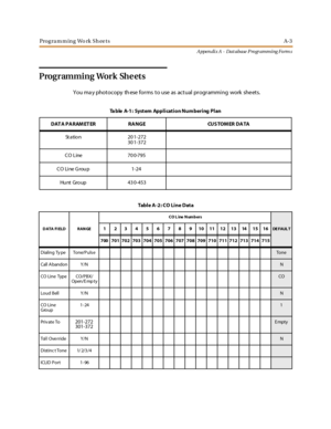 Page 267Programming Work SheetsA-3
A ppen di x A - Dat abase P ro gr ammi ng Fo rm s
Programming Work Sheets
You ma y photocopy th ese forms to use as actual programming work sheets.
Ta ble A-1: System Application Numbering Plan
DATA PARAMETER RANGE CUSTOMER DATA
St atio n 20 1-272
30 1-372
CO Line 70 0-795
CO Line Group 1-24
Hu nt Gro up 43 0-453
TableA-2:COLineData
DATA FIELD RANGECO L ine NumbersDE FAUL T12345678910111213141516
700 701 702 703 704 705 706 707 708 709 710 711 712 713 714 715
Dialing Ty pe...