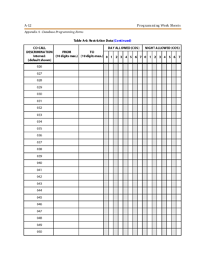 Page 276A-12 P rog ra m mi ng Work Sh e ets
App endix A - Databas e Pr ogr ammin g Forms
026
027
028
029
030
031
032
033
034
035
036
037
038
039
040
041
042
043
044
045
046
047
048
049
050
Table A-6: Restriction Data(Continued)
CO CALL
DESCRIMINATION
Interva l:
( defaul t sho wn)FROM
(10 digits max .)TO
(1 0 digits m ax. )DA Y ALL OWED (COS ) NIGHT A LLOWED (COS )
01 23 45 670 12 34 56 7 