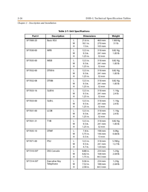 Page 422-24 D HS-L Tec hn i ca l Sp ec if ic a tion Ta bl es
Ch apter 2 - Des crip tion and Ins tallation
Ta ble 2-7: Unit Specifications
Part # Description Dimensions Weight
SP 7000-20 Basic KSU L
W
H21.6 i n.
18.1 i n.
15 in.46 0 mm
27 0 mm
10 5 mm1 300 Kg
51 l b
SP 7030-00 MPB L
W
H12.5 i n.
9.5 in.
1.25 i n.31 8 mm
24 1 mm
32 m m0.82 Kg
1.85 lb
SP 7035-00 MISB L
W
H12.5 i n.
9.5 in.
1.25 i n.31 8 mm
24 1 mm
32 m m0.82 Kg
1.85 lb
SP 7032-00 DTI B16 L
W
H12.5 i n.
9.5 in.
1.25 i n.31 8 mm
24 1 mm
32 m m0.82...