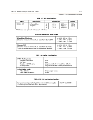 Page 43DHS-L Technical Specification Tables 2-25
Ch apter 2 - Description a n d In stallation
SP 7312-XX* Enh anced K ey
Te l e p h on eL
W
H9.36 i n.
7.52 i n.
2.58 i n.23 4 mm
18 8 mm
64 .5 mm1.2 Kg
2.64 lb
* XX Denotes col or option: 71 = Charcoal, 0 8 = Of f-White
Ta ble 2-8: Max imum Cable Le ngth
Digital Key Telephone
(D istan ce m easu res in li near ft. of cab le fro m KSU to DK T.)26 AWG - (850 ft ) 255 m
24 AWG - (1416 ft ) 425 m
22 AWG - (1983 ft ) 700 m
Standard SLT
(D istan ce m easu res in li near...