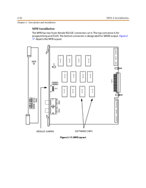 Page 502-32DH S-L In stal la tion
Ch apter 2 - Des crip tion and Ins tallation
MPB I ns talla tion
The MPB has two 9-p in fema le RS232C conne ctors on it. The top conn ector is for
progra mming an d ICLID. The bottom conne ctor is des ign ate d f or SMDR ou tput.Figure 2-
17de pict s the MPB La yout .
Figure 2-17: MPB Layou t
MPB
DBA/
SMDR    CN2
RS 232-1    CN3
RS 232-1
I
S
S
U
E
 
B
A
R
 
C
O
D
E
C
A
R
D
 
C
A
T
.
N
O
C
N
1
JP3
D7
U
3
4U
3
0U
2
7U
1
6
U
3
5U
3
1U
2
8U
2
0
U
3
2U
2
9U
2
3U
1
7
ICLID
SOFTWAR E...