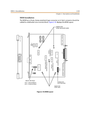 Page 51DHS- L In stal la tion2-33
Ch apter 2 - Description a n d In stallation
MISB Inst alla tion
The MISB ha s a 24- pin champ amp henol-type connector on it. Each connector should be
c abl ed to a d edi c at ed c ros s-c onn ec t bl oc k.Fi g ur e 2- 18di s p l a y s t h e M I S B L a y o u t .
F igure 2-18: MISB La yout
    CN1
I
S
S
U
E
 
B
A
R
 
C
O
D
E
C
A
R
D
 
C
A
T
.
N
O
C
N
1
D7
U
2
5U
7
U
2
U
1
7
U
8 
U
2
6
MUSIC
STRAP
JP2
K
1K
2
T
1
T
4 T
3
T
2
SNAPS FOR 
DTMF RECEIVER CARD
CONFERENCE...